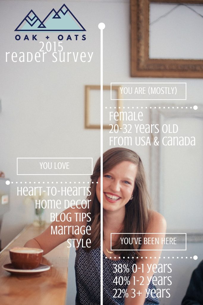 reader_survey